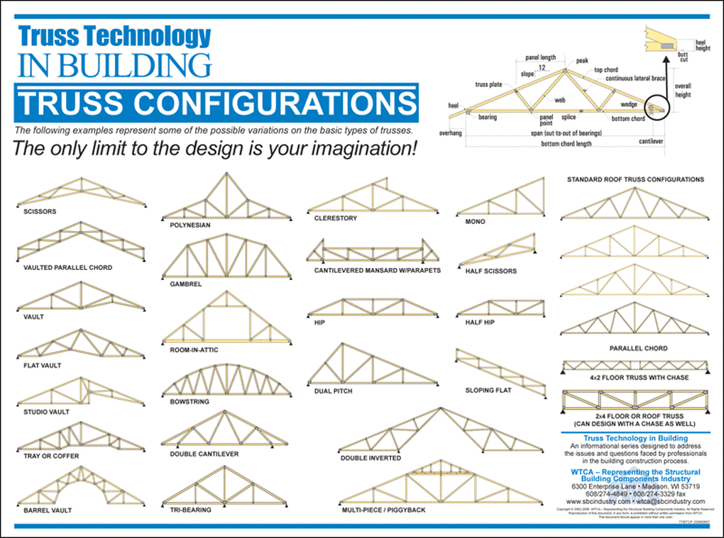 A guide of truss configurations from Lampasas Building Components